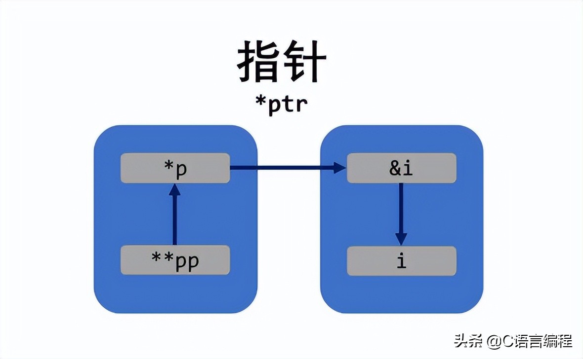 怎么掌握c语言技巧知识,从零开始学c语言的基础知识