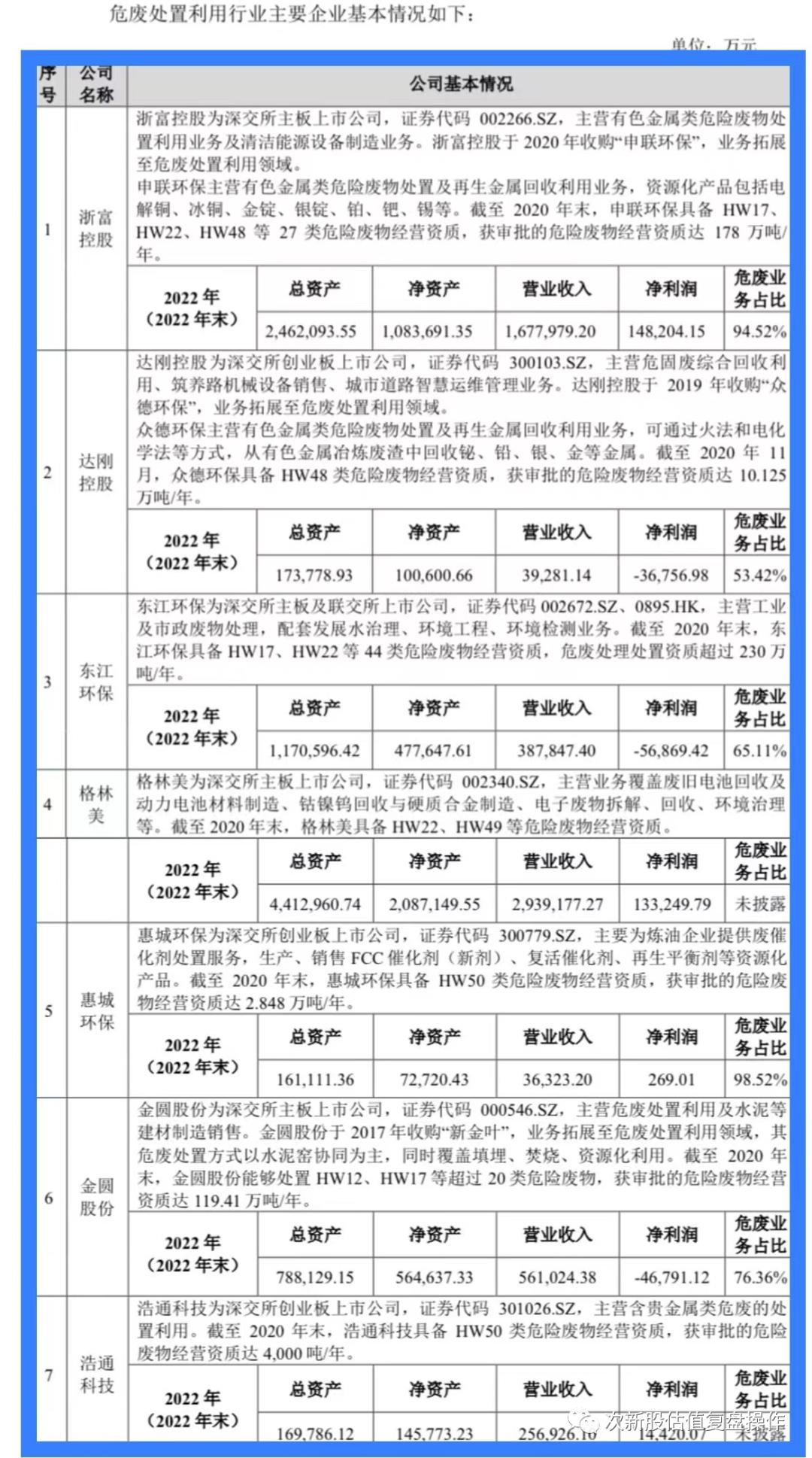 飞南资源股票发行价多少,001358申购建议和估值分析
