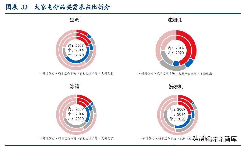 家电行业下半年投资策略,家电行业2020年投资机会的看法