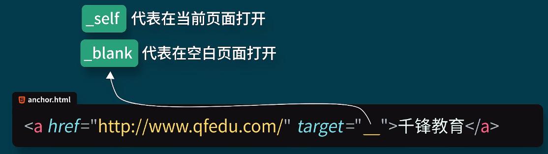 零基础教你学前端——9、超链接之页面跳转