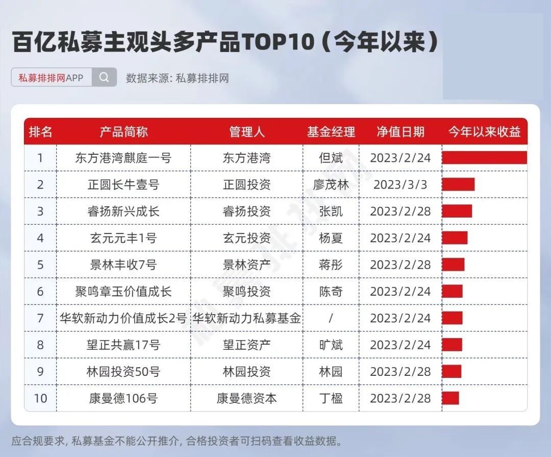 私募2022年行情,价格战愈演愈烈