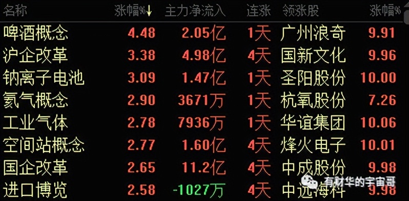 20日上市的可转债分析,明天上市可转债分析