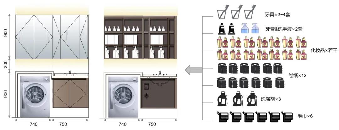 四个平方的卫生间如何布局,卫生间各种设计布局