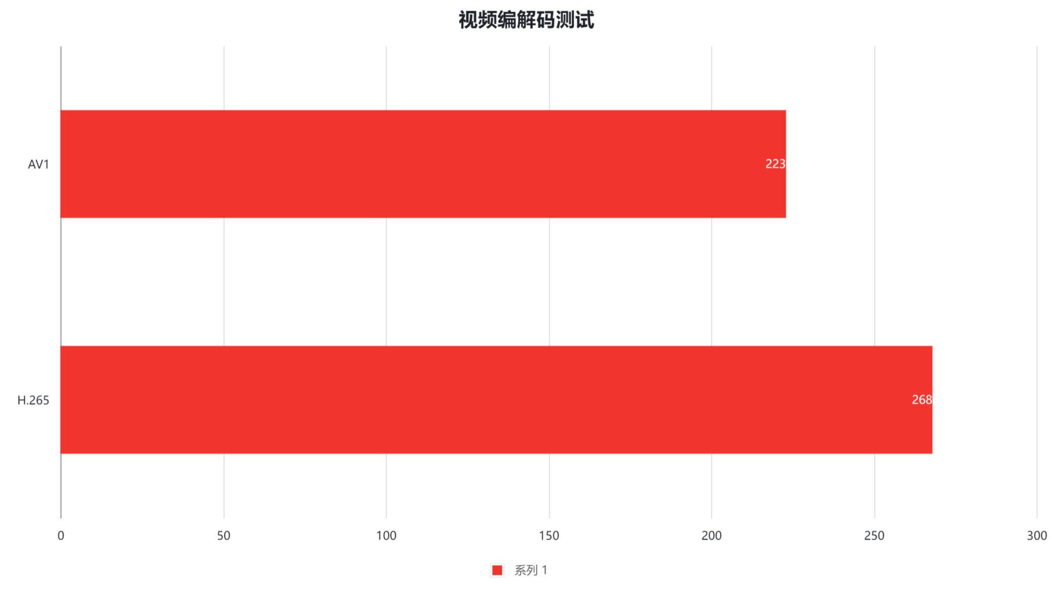 amdradeonrx7600显卡海外降价,amdradeon7600显卡评测