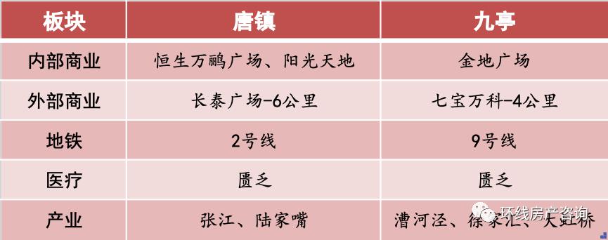 九亭和唐镇地位,唐镇为什么那么贵