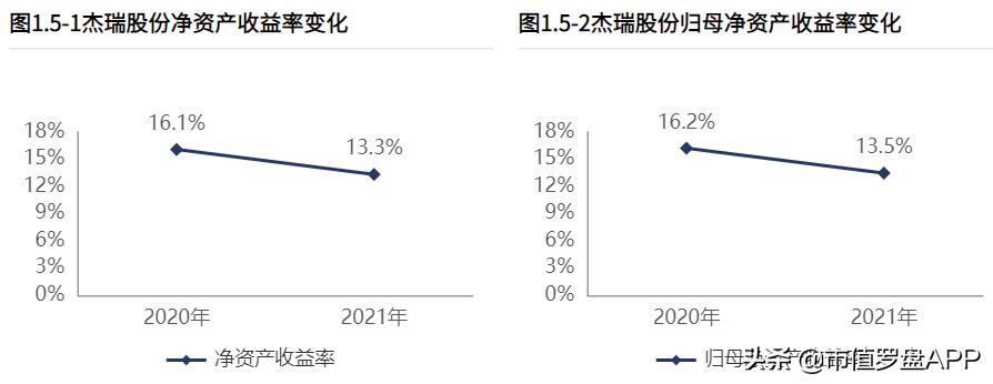 杰瑞股份2022业绩公布时间,杰瑞股份上半年收入