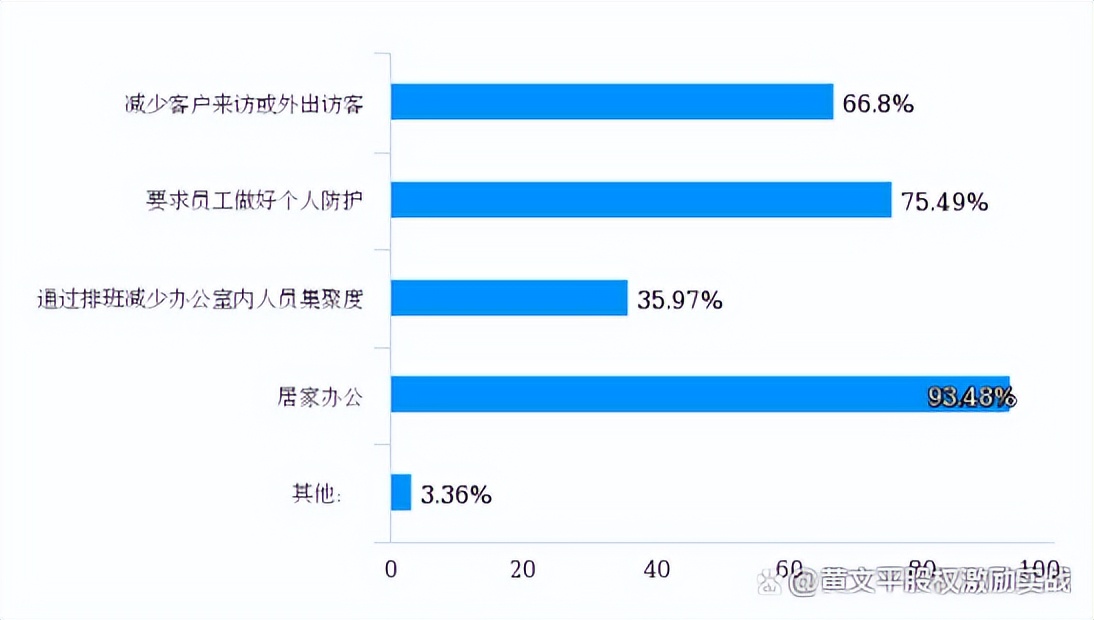 企业疫情下的管理方法,你需要知道的防疫知识