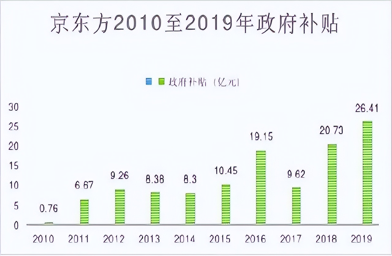 芯片大反弹,芯片大洗牌