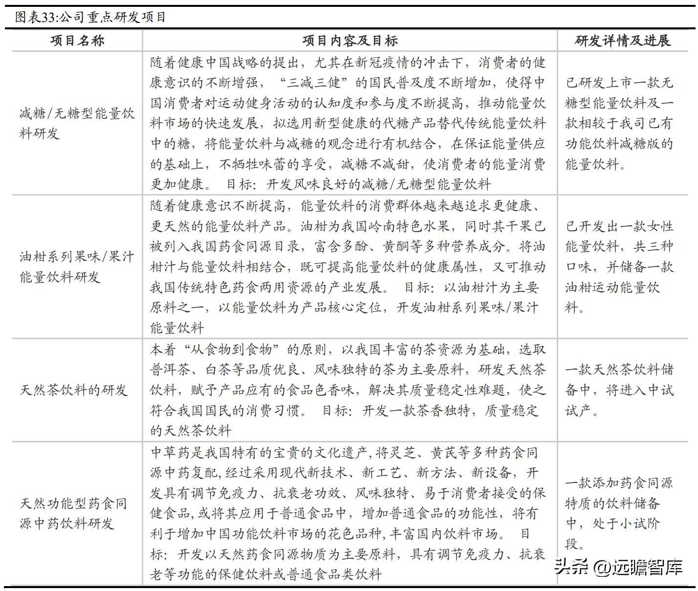 东鹏饮料未来空间,东鹏饮料新赛道
