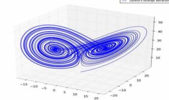 数学科学百年回顾（一）