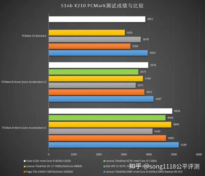 thinkpad1512代深度测评,复刻手机评测