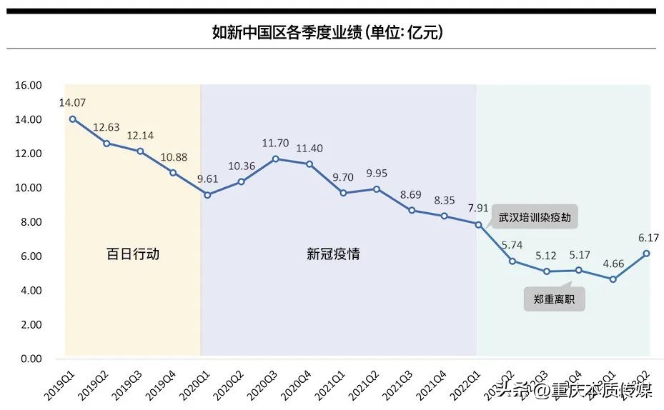 如新集团今日行情,如新中国业绩