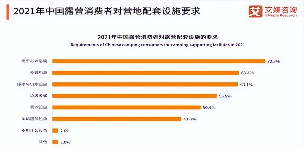 五一假期露营游火了,五一度假朋友圈
