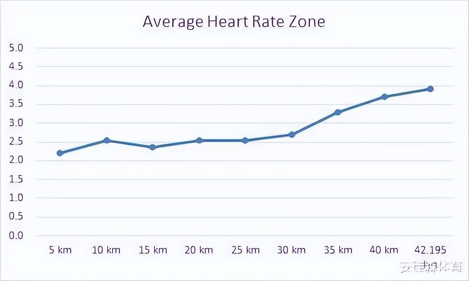心率表是怎么看的,心率是不是看静息心率