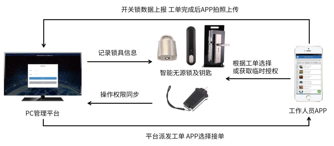 一把钥匙连开八把锁,一把钥匙通开十把锁
