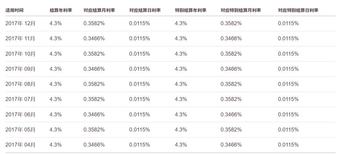 友邦保险重疾险是骗人的吗,关于友邦保险的一些事实