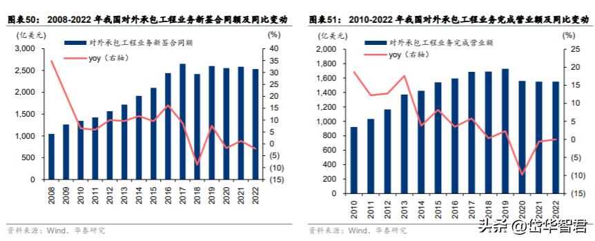 中材国际：拓展装备与运维提升经营质量“一带一路”催化海外增量