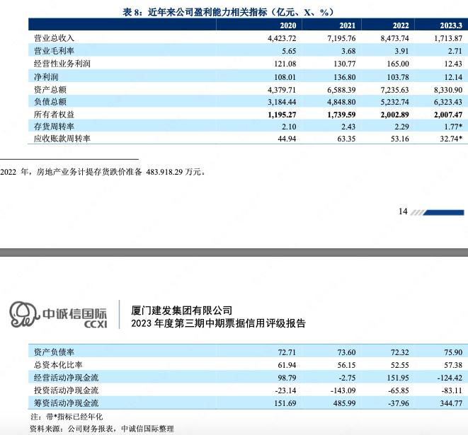 厦门建发2021主营收入,厦门建发集团今年收入怎么样