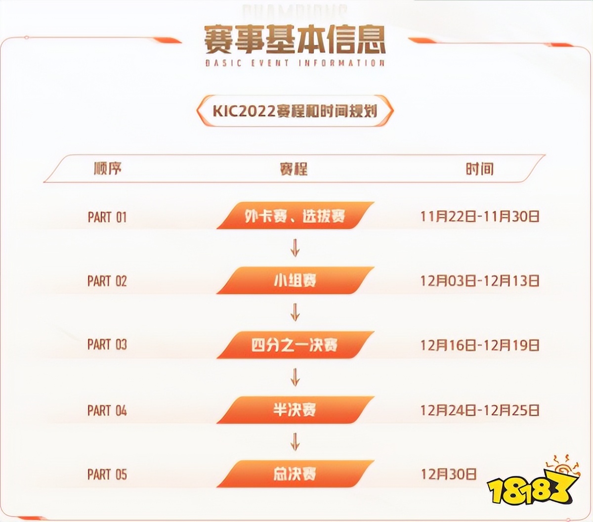 王者荣耀世界冠军杯2022赛事规则,王者荣耀世界冠军杯2020奖金多少