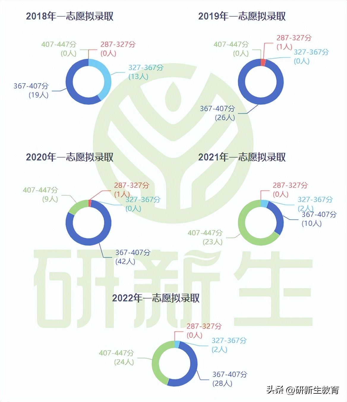 2021考研中南财经政法大学431,考研中南财经政法大学2021