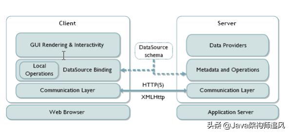 java常用框架第44讲,java45个基础教学