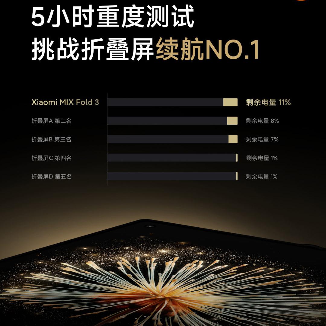 小米全面屏续航测试,小米内屏和外屏不能分开换吗