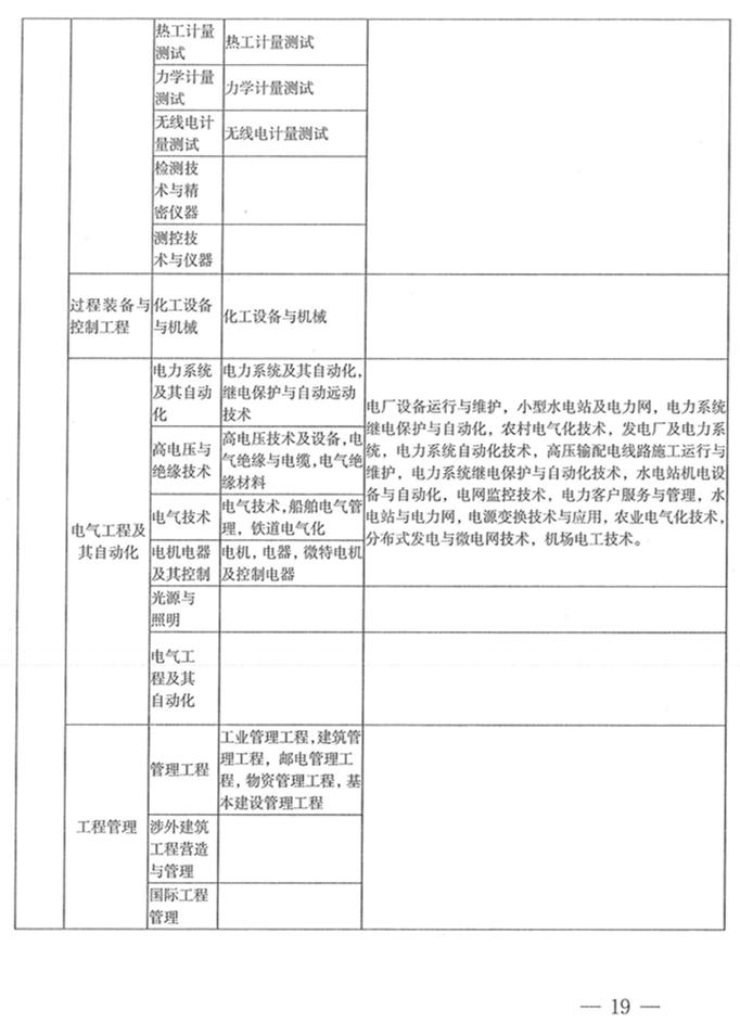 河南二建报名条件专业对照表,二建考试专业对照表怎么下载