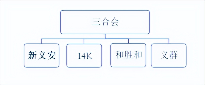 香港八大黑帮史,香港四大家族马氏兄弟怎么起家