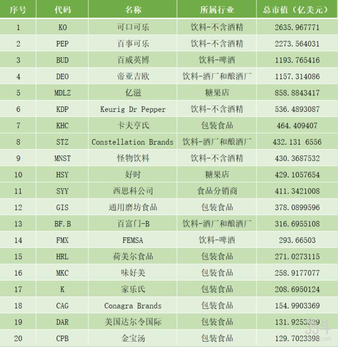 美股可口可乐和英股可口可乐 (可口可乐美股市值第一)