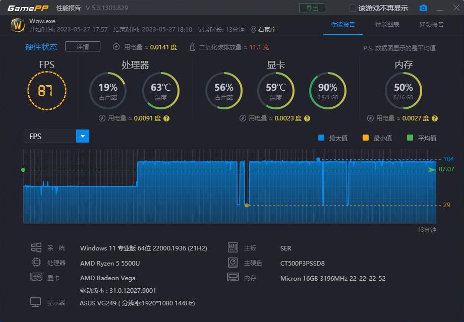 传统电脑歇菜？千元迷你主机能办公娱乐还能黑苹果，零刻SER5体验
