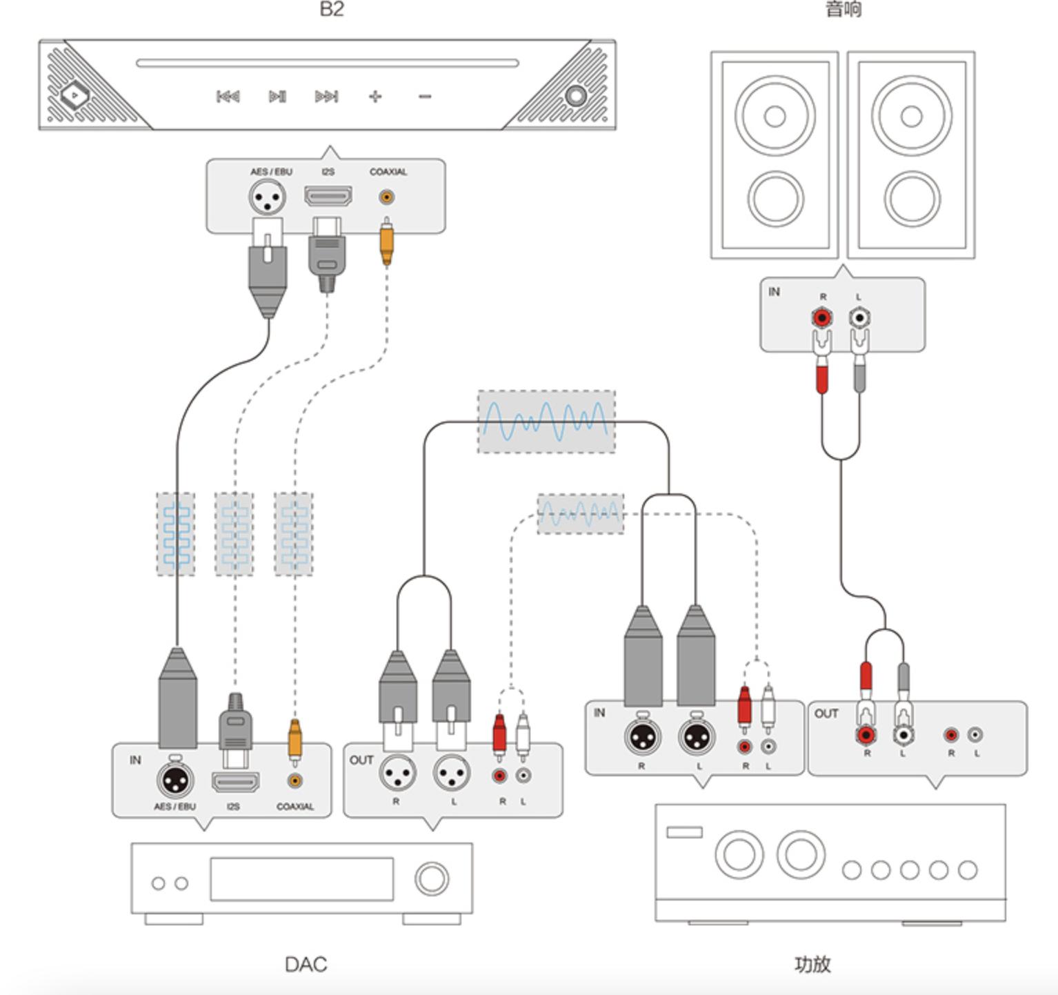 仙籁b2网络音乐播放器拆机,仙籁b2网络播放器多少钱