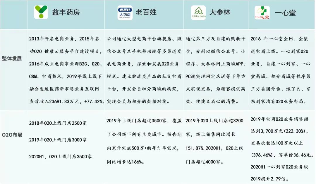 otc营销新思路,otc市场终端营销新对策