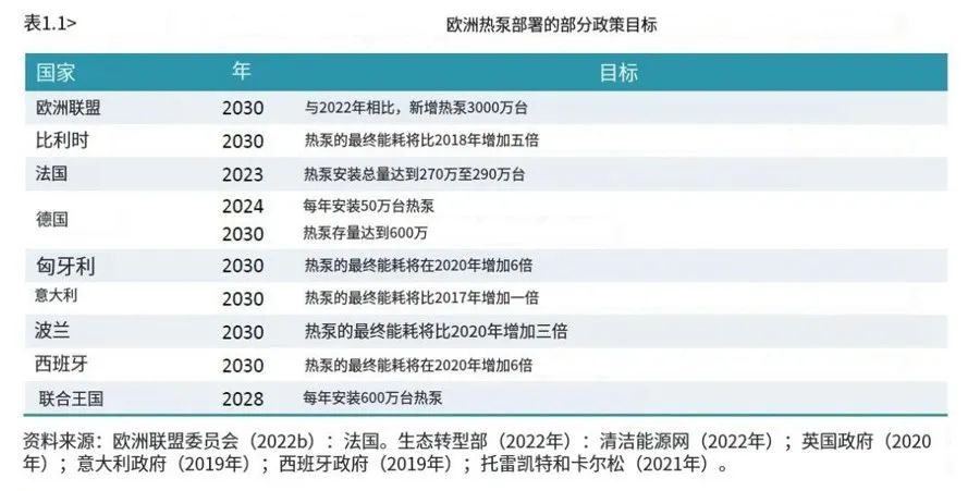 艾默生杨汉：热泵长期看好，发力采暖、烘干、工业高温、热泵出口