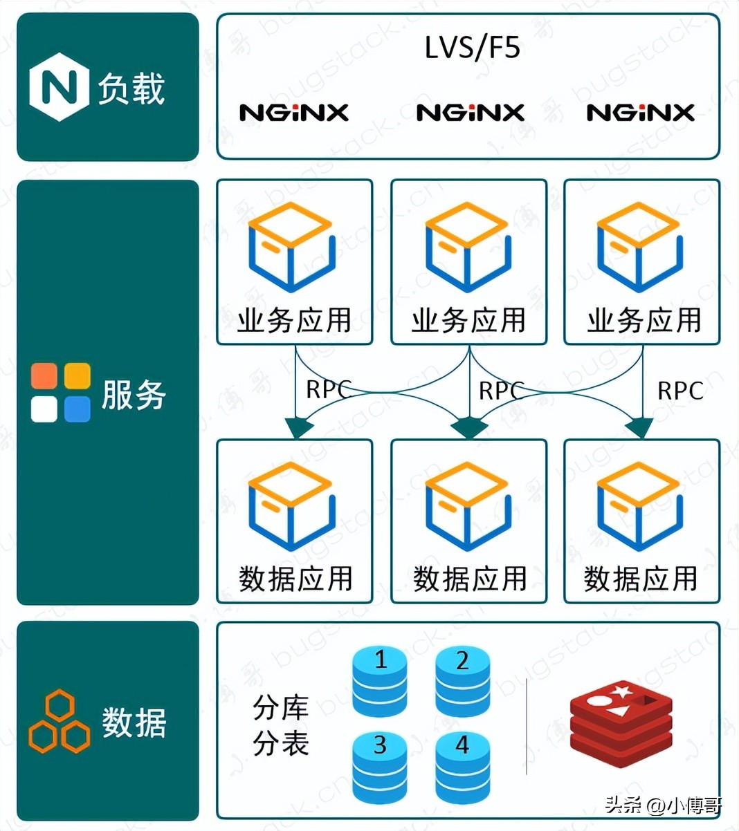 框架整理笔记,如何构建自己的笔记体系