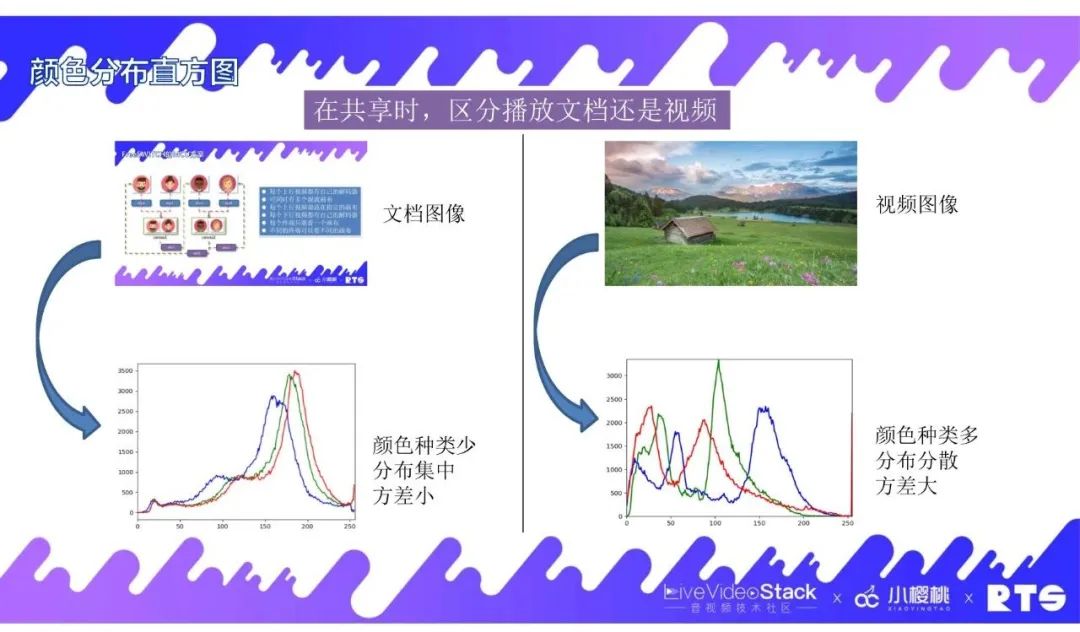 FreeSWITCH在视频会议中的实践经验