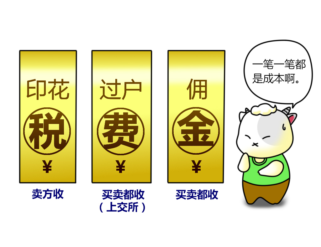 漫画股票实操法,漫画股票的本质