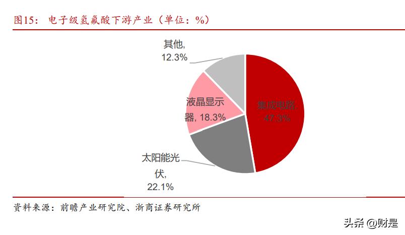 多氟多研究报告：无机氟化工龙头企业，乘新能源、半导体东风