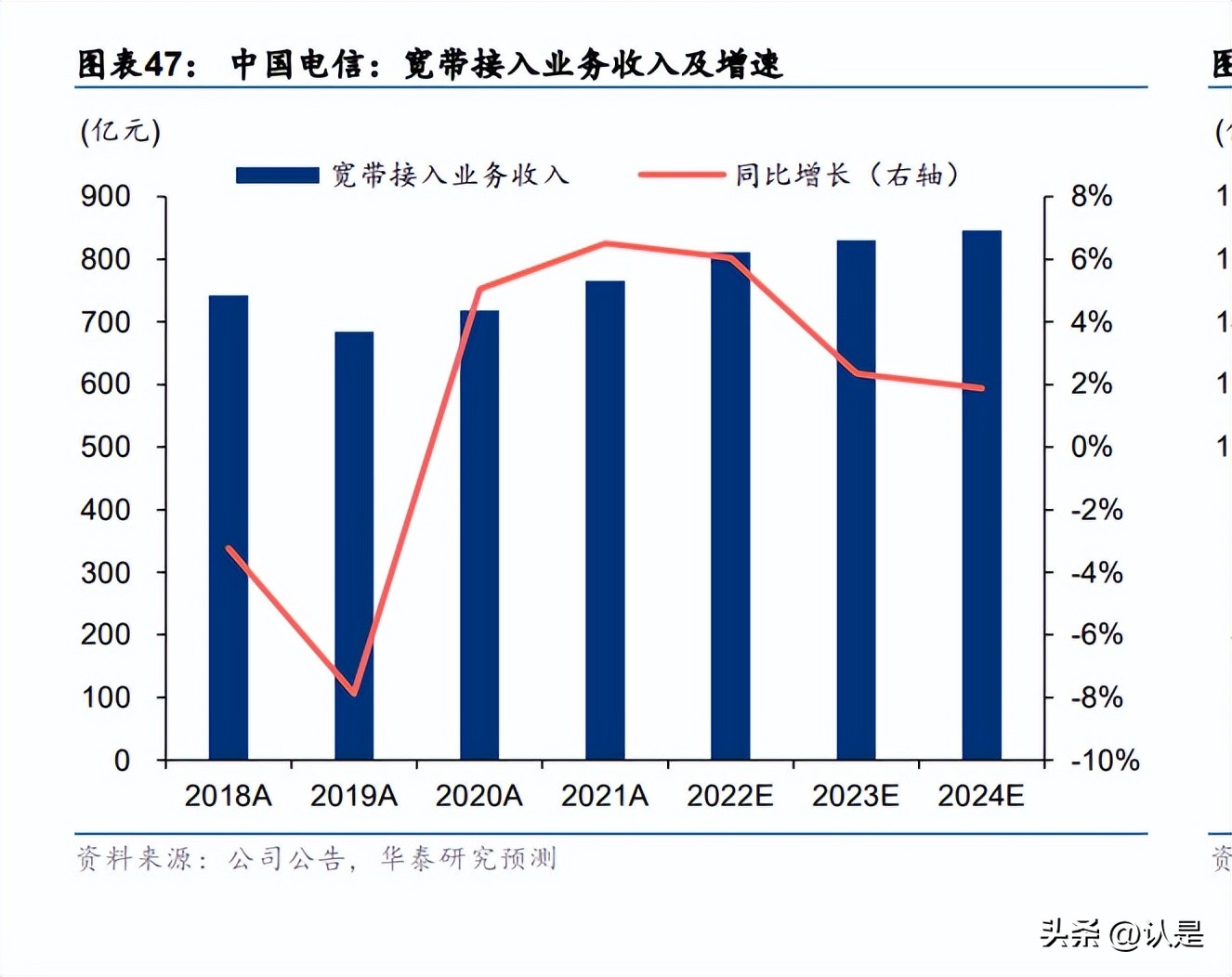 电信领跑新基建,中国电信行业数据报告