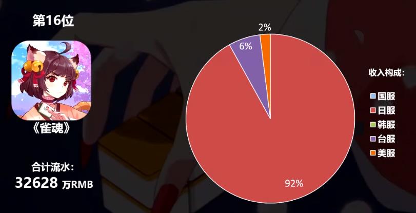 国产二次元手游在海外真的火吗