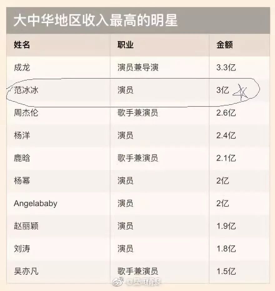 总有一种美会惊艳到时光,有一种玫瑰永不凋零