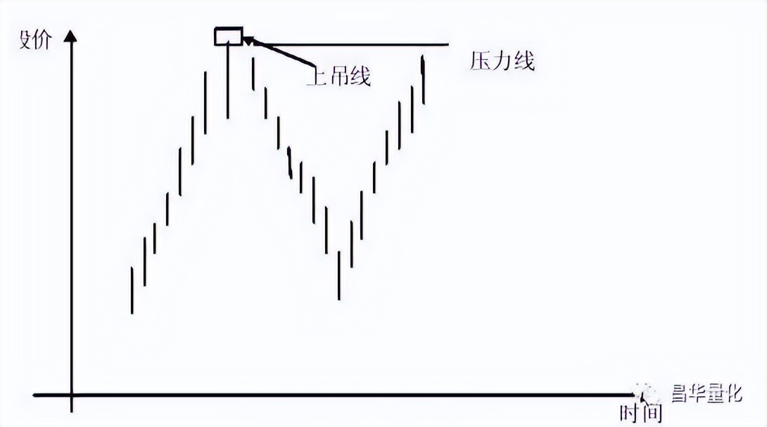 五粮液股票k线分析,农业银行股票k线分析