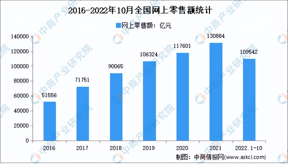 2017-2021年中国直播电商市场规模,2021年中国直播电商行业报告