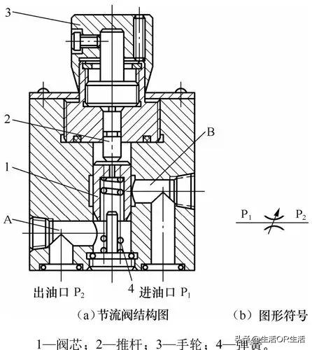 节流阀的作用和功能,节流阀作用及用途介绍