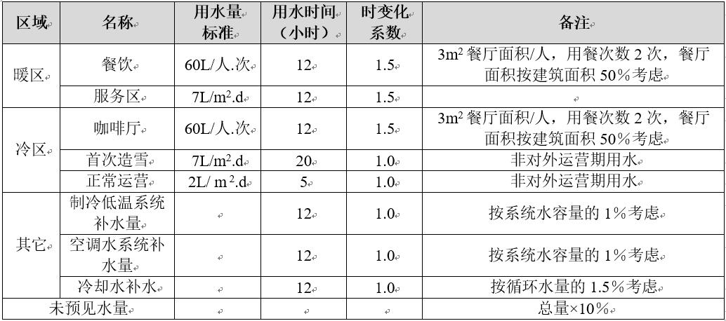 冰雪游乐项目室内设计,室内滑雪场文旅项目