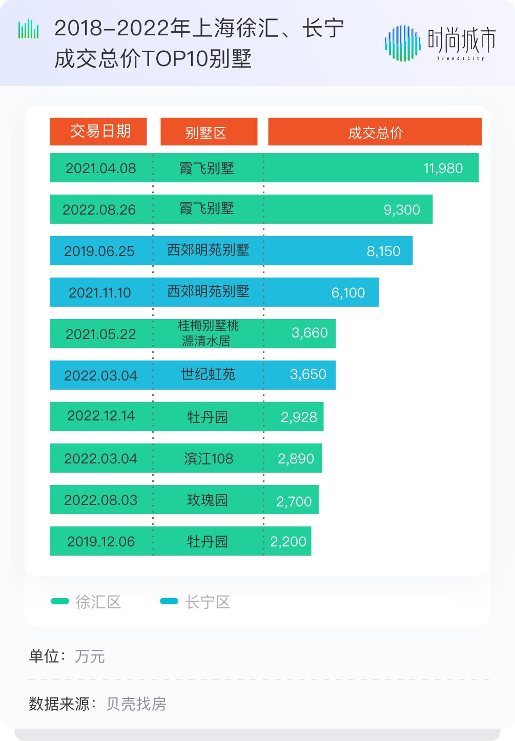 最贵上海海景别墅,上海最贵的别墅排名前十名