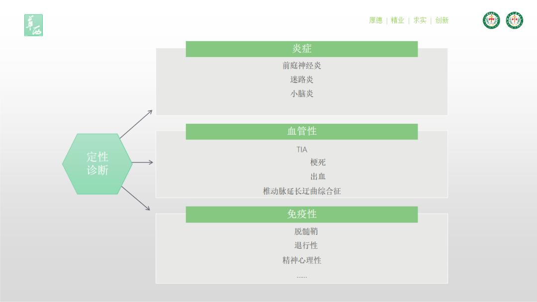 临床听力学技术专业沙龙|戴晴晴:难治性或不典型的BPPV处置