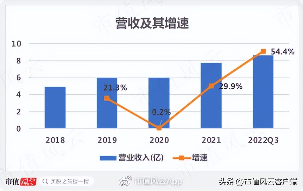 户外经济多火?连代工厂都找代工!扬州金泉:生产靠外包,销售看脸色