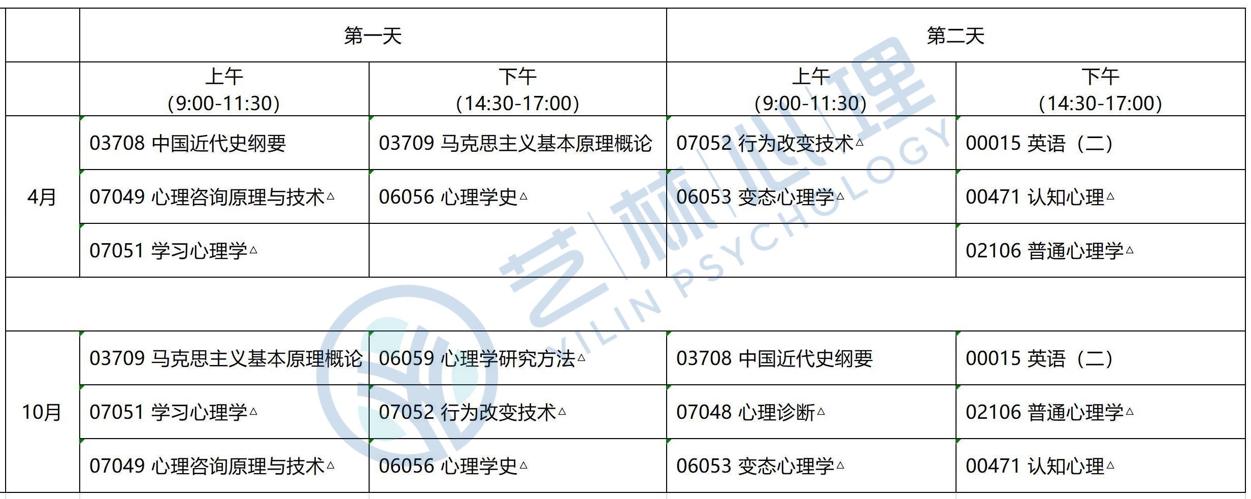 福建省福州大学应用心理学（本科）自考指南