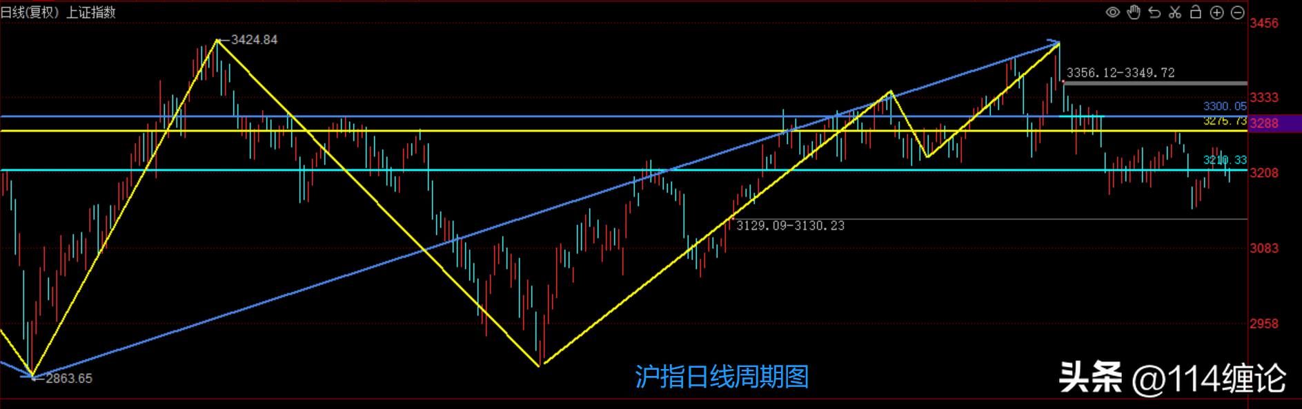 静下心聊行情（2023.07.07）