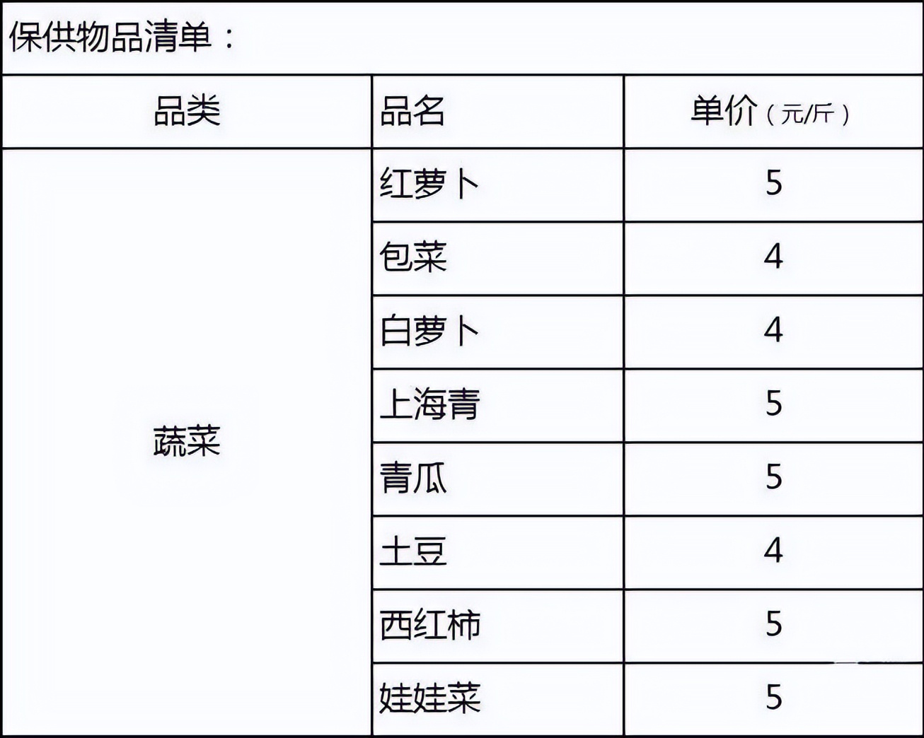 万宁市静态管理何时开始 (万宁市实行临时性全域静态管理)